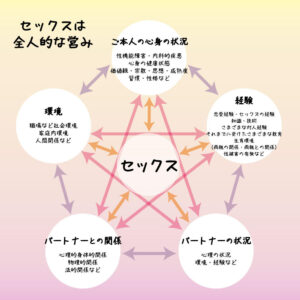 イラクサの根は勃起不全を引き起こしますか？