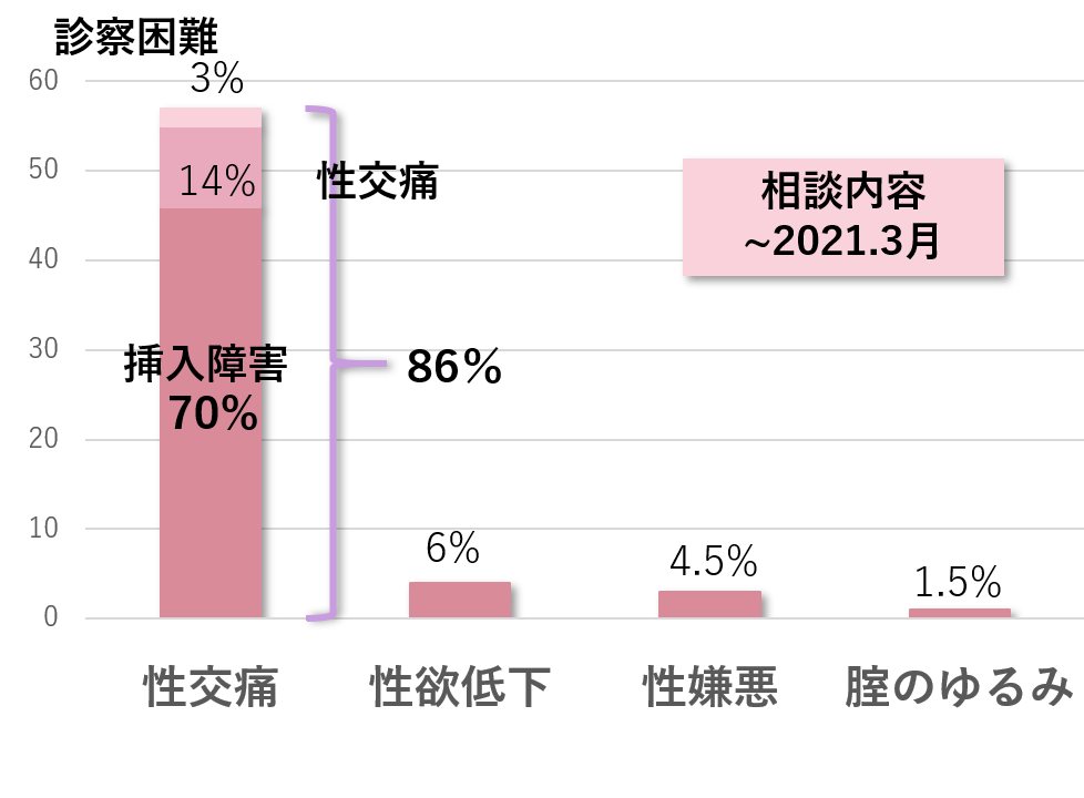 低血圧は鈍い頭痛を引き起こしますか？